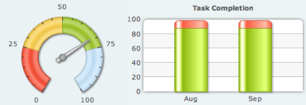 4q-tevredenheid-taak